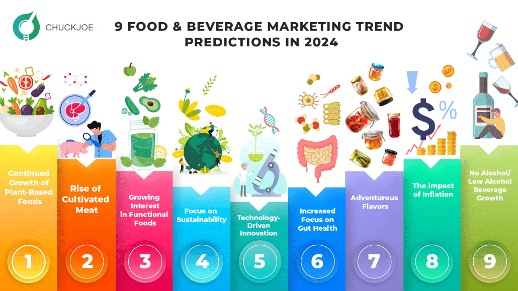 2025 Trends Shaping the Beverage Industry | Publicis Sapient