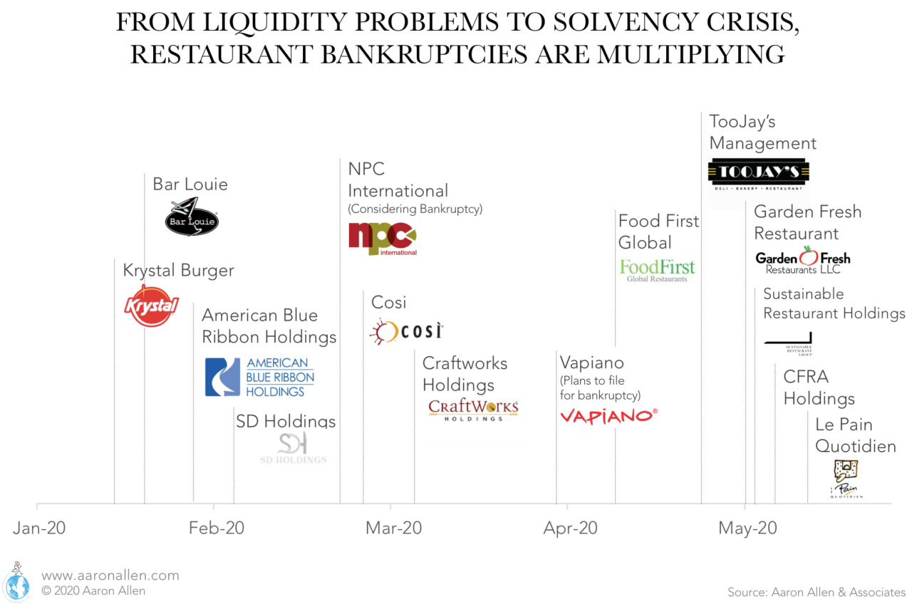 Vintage Beer Brands That Are Sadly Missed! - YouTube