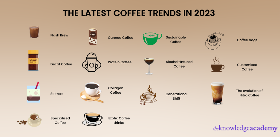 Top 10 Beverage Industry Trends in 2025 | StartUs Insights