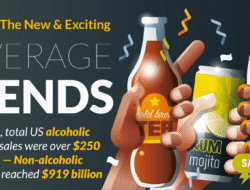 Current Beverage Trends Yang Memikat Dan Beragam