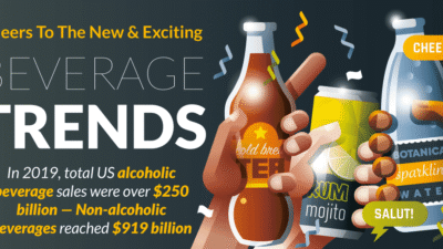 Current beverage trends