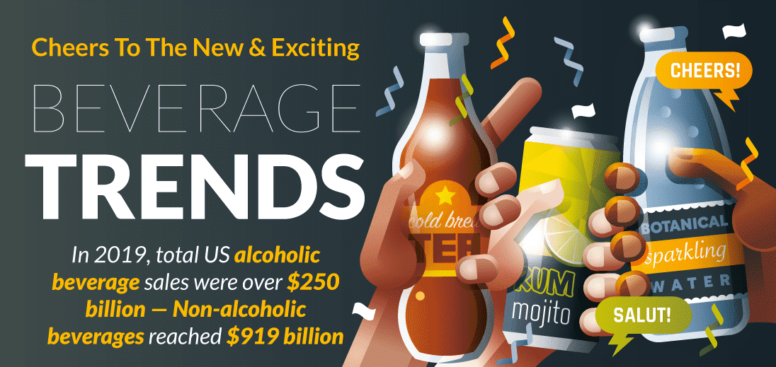 Current beverage trends